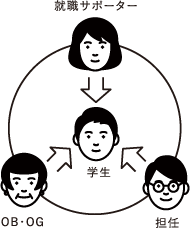 イラスト：進路指導室