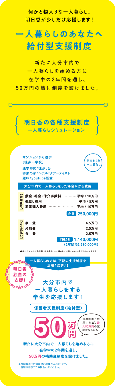 一人暮らし支援給付金：解説